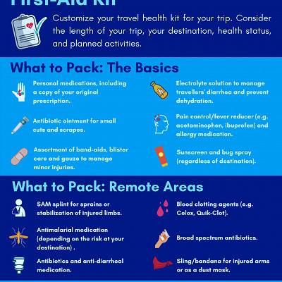 IAMAT | How to assemble the pefect first aid kit